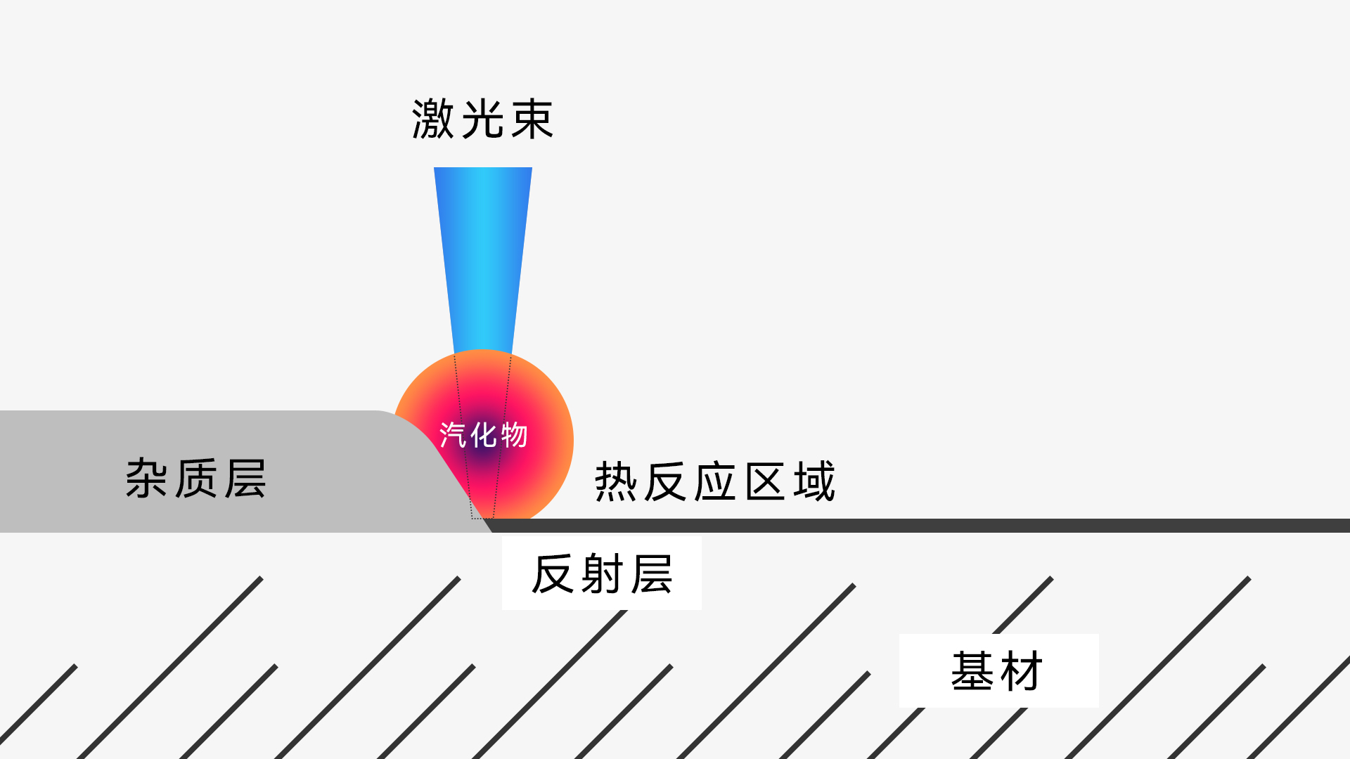 激光清洗原理.jpg